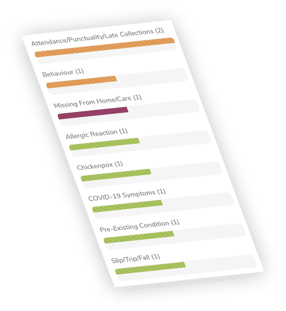 stats | Impero stats
