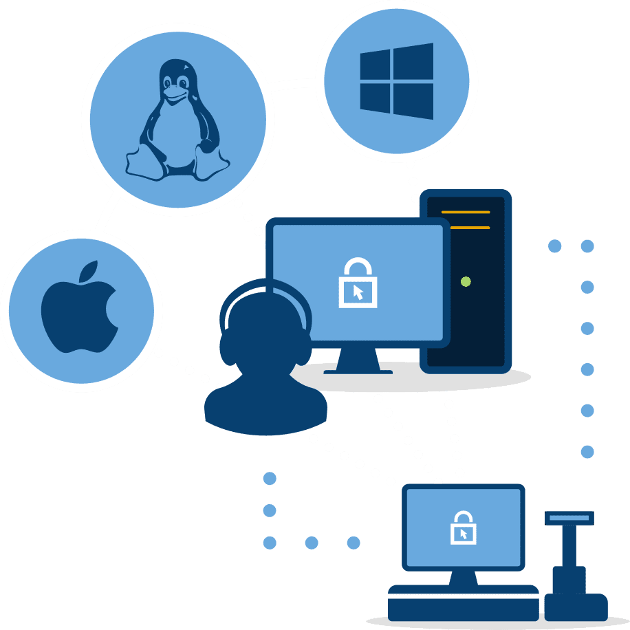 Crossplatformsupportforenterpriseorganizationsopt | Impero Cross_platform_support_for_enterprise_organizations_opt