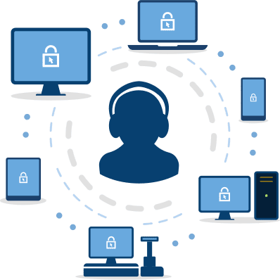 CuttingEdgeEnterpriseRemoteAccessSolutions | Impero Cutting_Edge_Enterprise_Remote_Access_Solutions