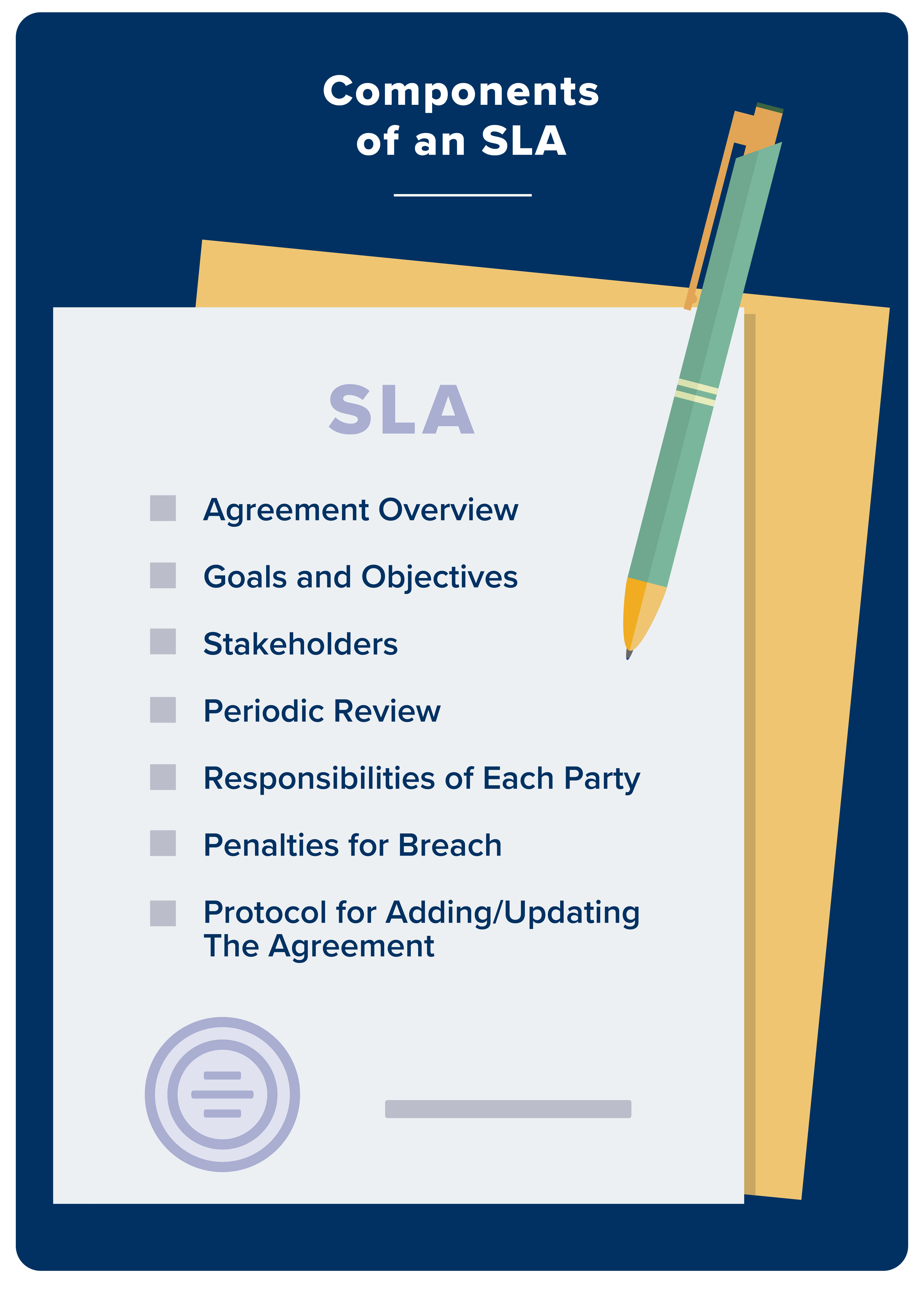 graphic showing all the components of a proper SLA