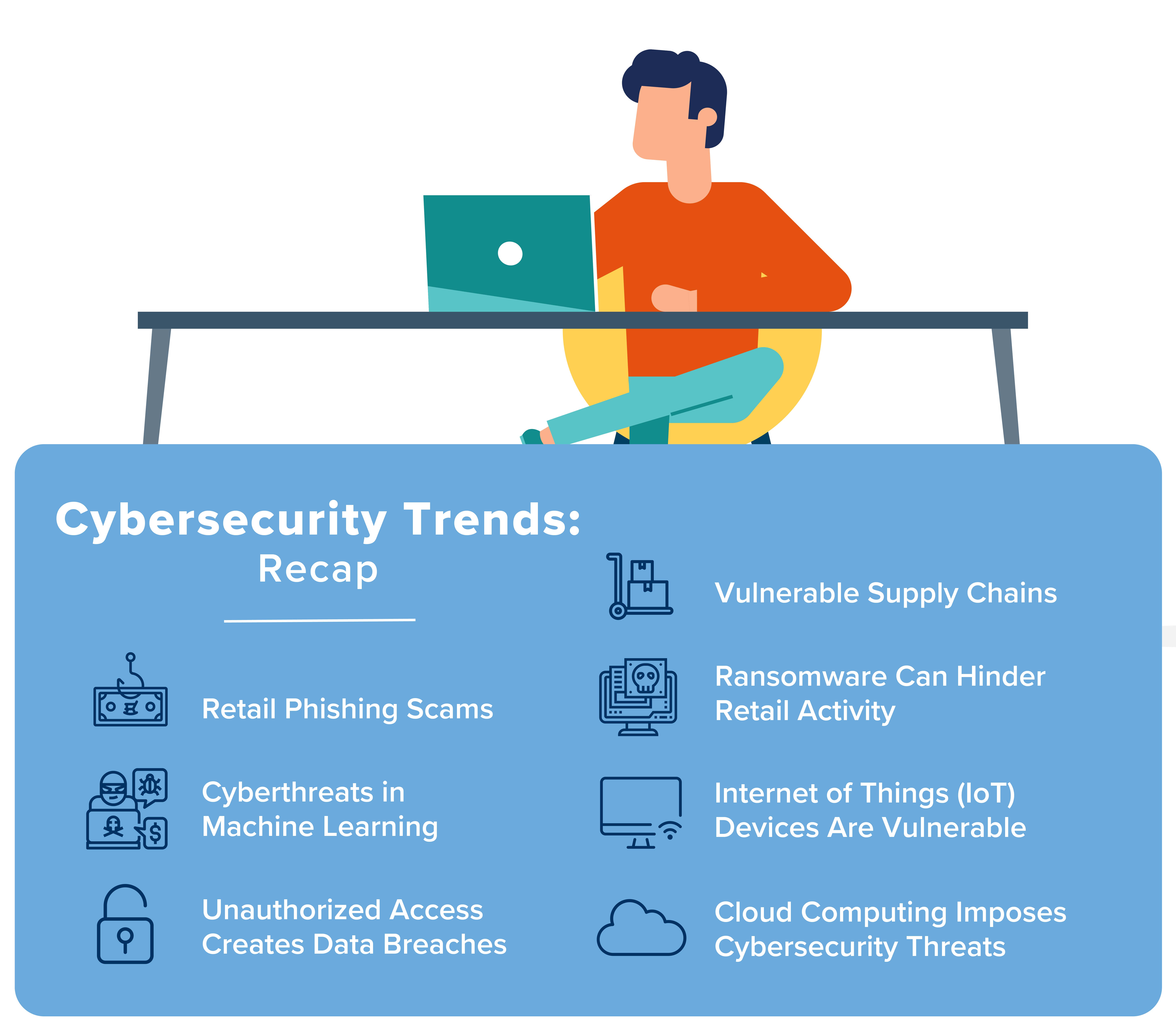 Graphic recap going over the cybersecurity trends 