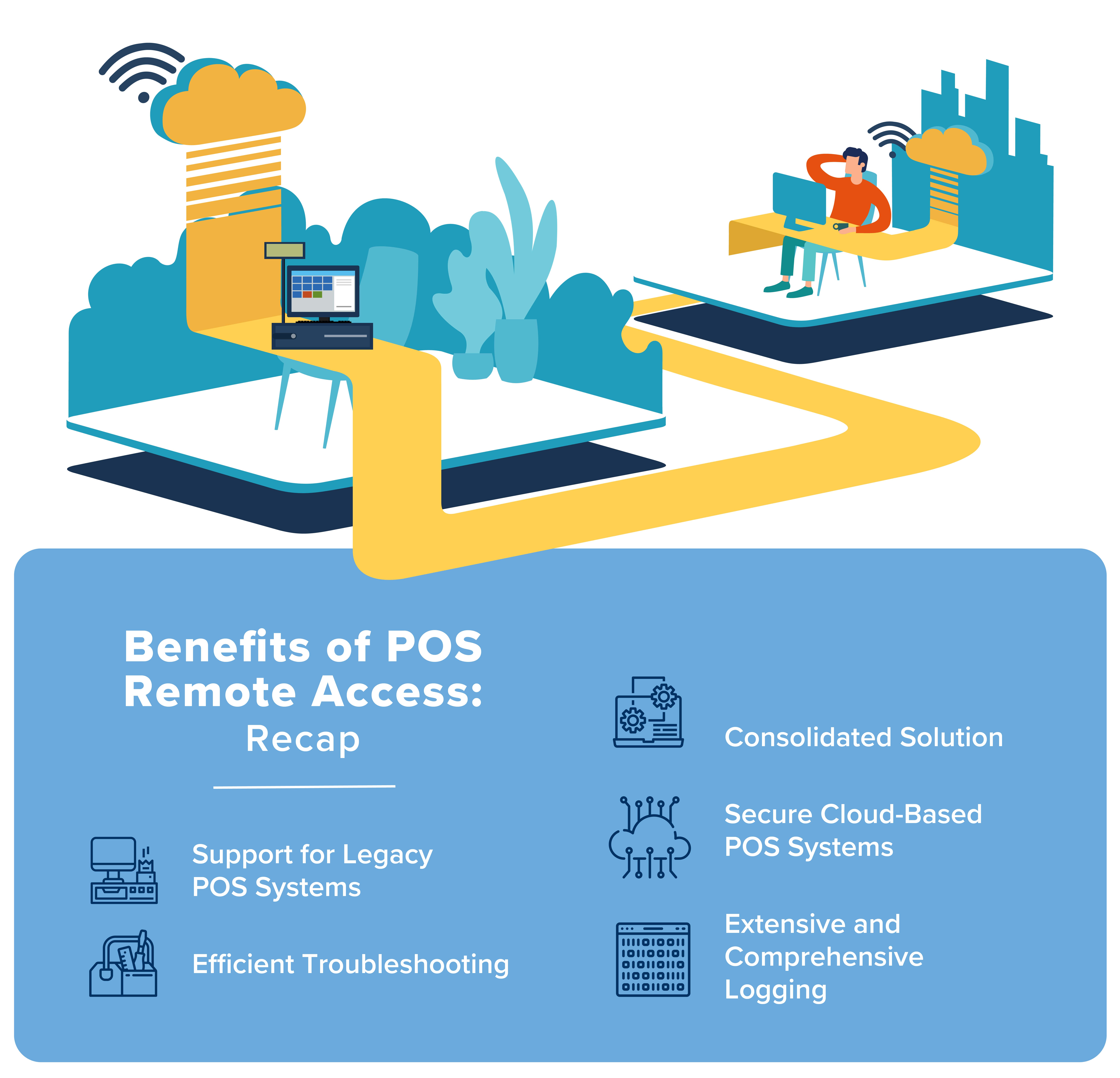 Graphic recapping 5 benefits of POS remote access
