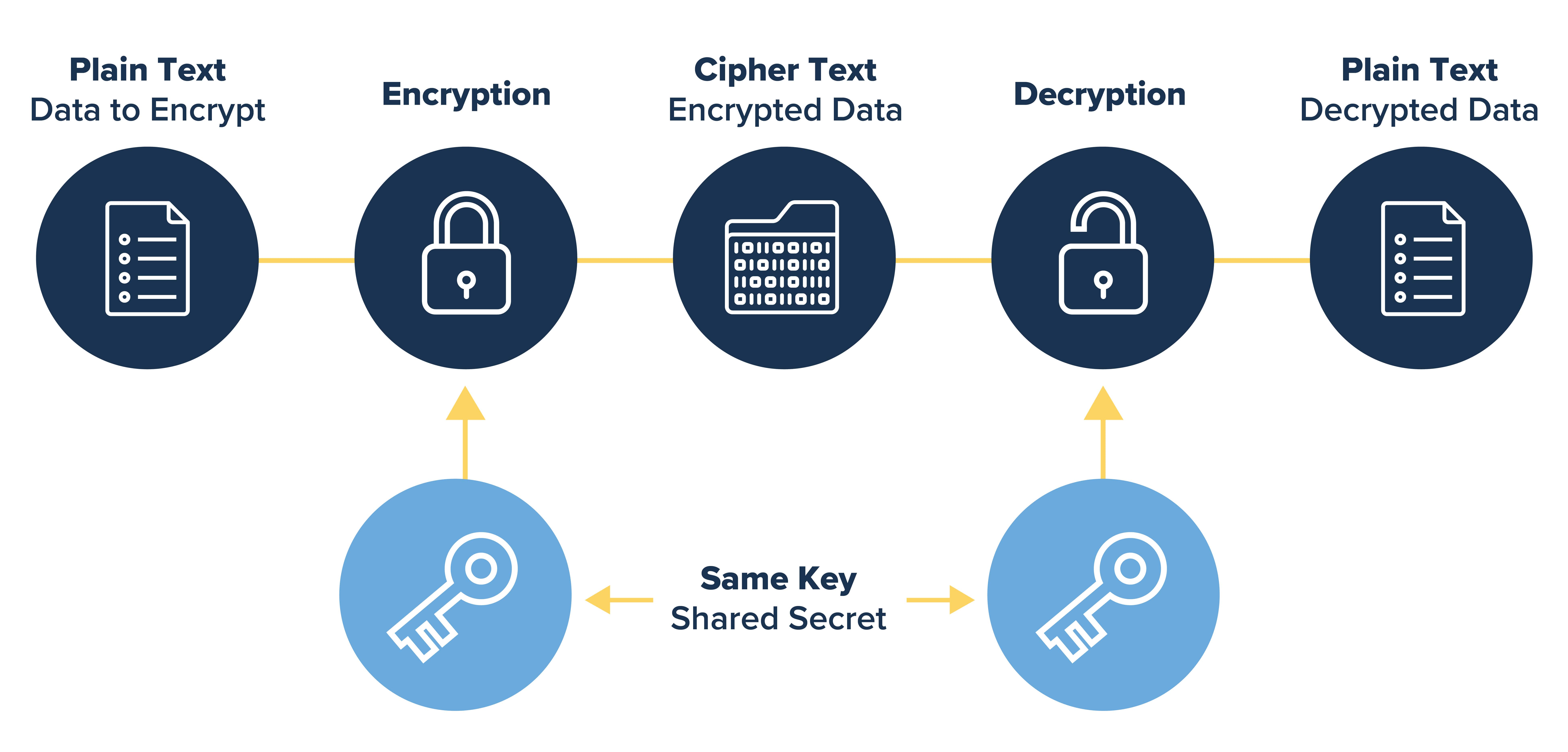 Graphic depicting what 256-bit AES encryption is