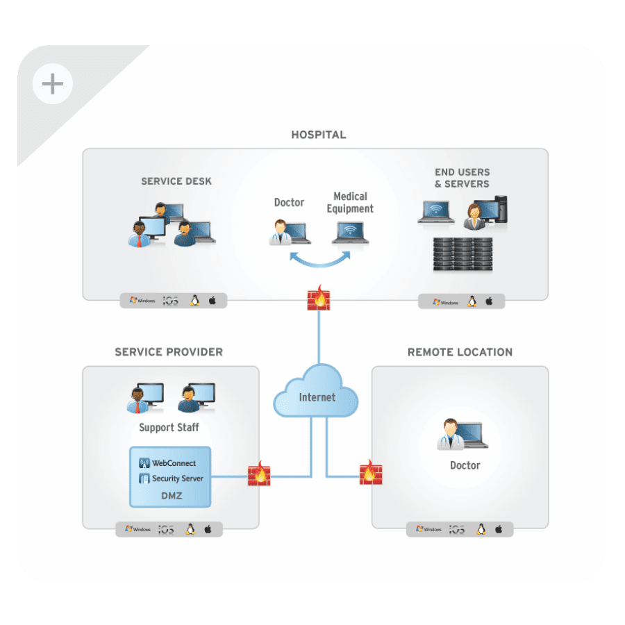 diagramopt | Impero diagram_opt