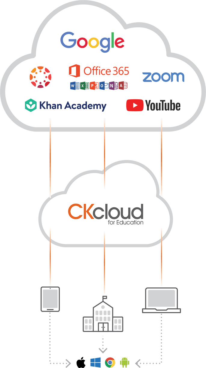 SecureCKCloudEDU960 | Impero SecureCKCloud-EDU-96_0